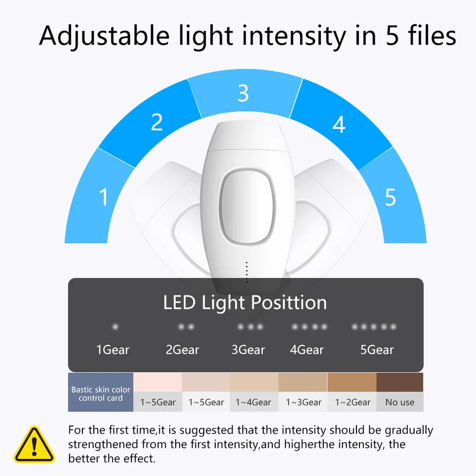 epilateur laser